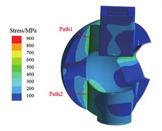 Stress contour and linearization path of ball